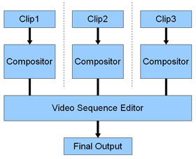 video sequence editor - How to overlay a picture with transparency overr a  movie clip? - Blender Stack Exchange